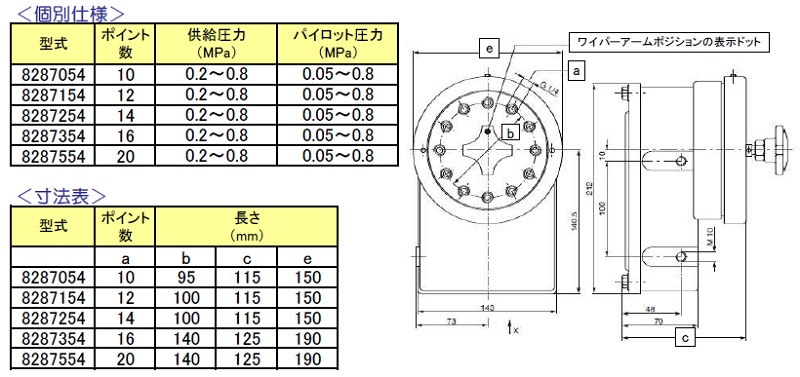 集塵機用<br/>オールエア式ロータリーパルスコントローラ 8287シリーズ